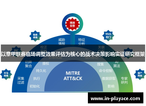 以意甲联赛临场调整效果评估为核心的战术决策影响实证研究框架 以意甲联赛临场调整效果评估为核心的战术决策影响实证研究框架